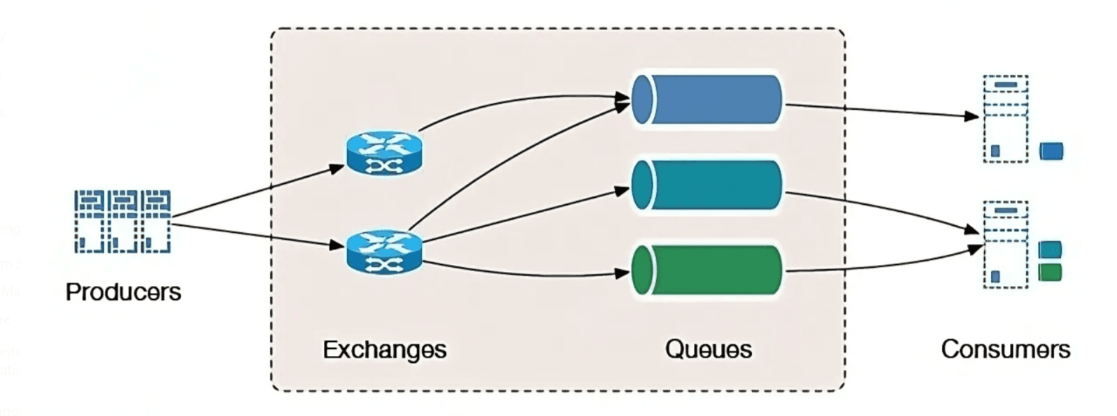 Message Queues, Pub/Sub, WebSockets, and REST vs gRPC — Communication Patterns in System Design